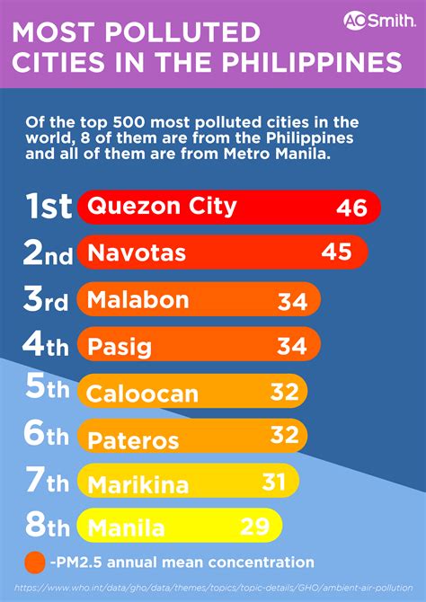 Quezon City, Metropolitan Manila, Philippines Air Quality Index .